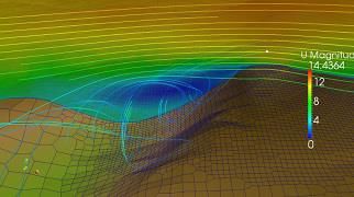 cfd